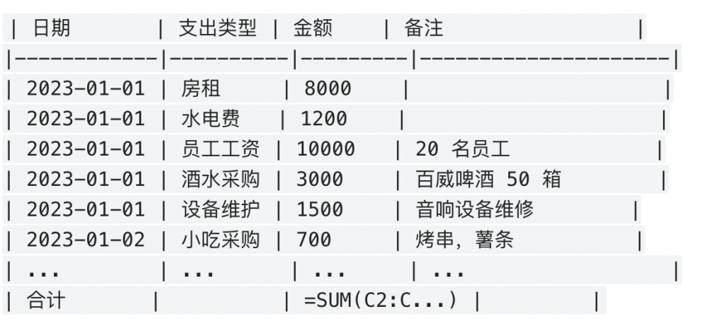 ktv财务报表模板：高效管理与分析财务数据的利器插图1