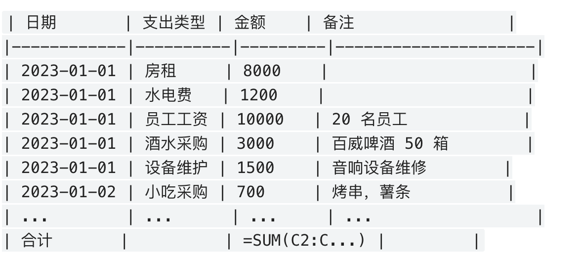 CPA成本分配方法,一文解读缩略图 CPA成本分配方法,一文解读缩略图