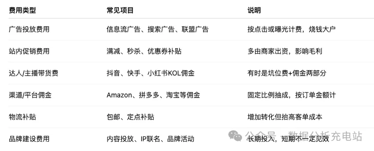 电商市场费用怎么花得明明白白?这份分析指南请收好!缩略图 电商市场费用怎么花得明明白白?这份分析指南请收好!缩略图