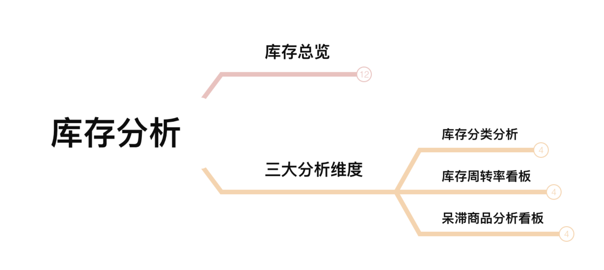 服装数据分析:售罄率与畅销解析缩略图 服装数据分析:售罄率与畅销解析缩略图
