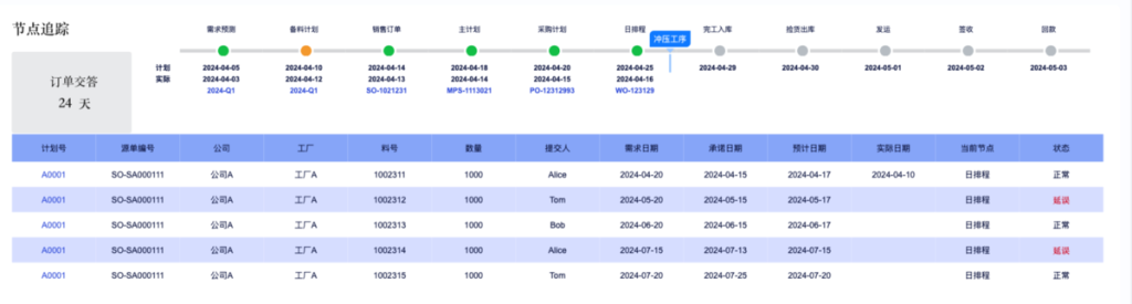 订单分析表怎么做？模板使用插图3