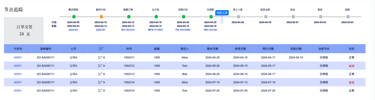 精准销售数据分析案例,提升业绩的实战秘籍缩略图 精准销售数据分析案例,提升业绩的实战秘籍缩略图