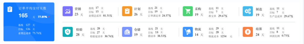 订单分析表怎么做？模板使用插图