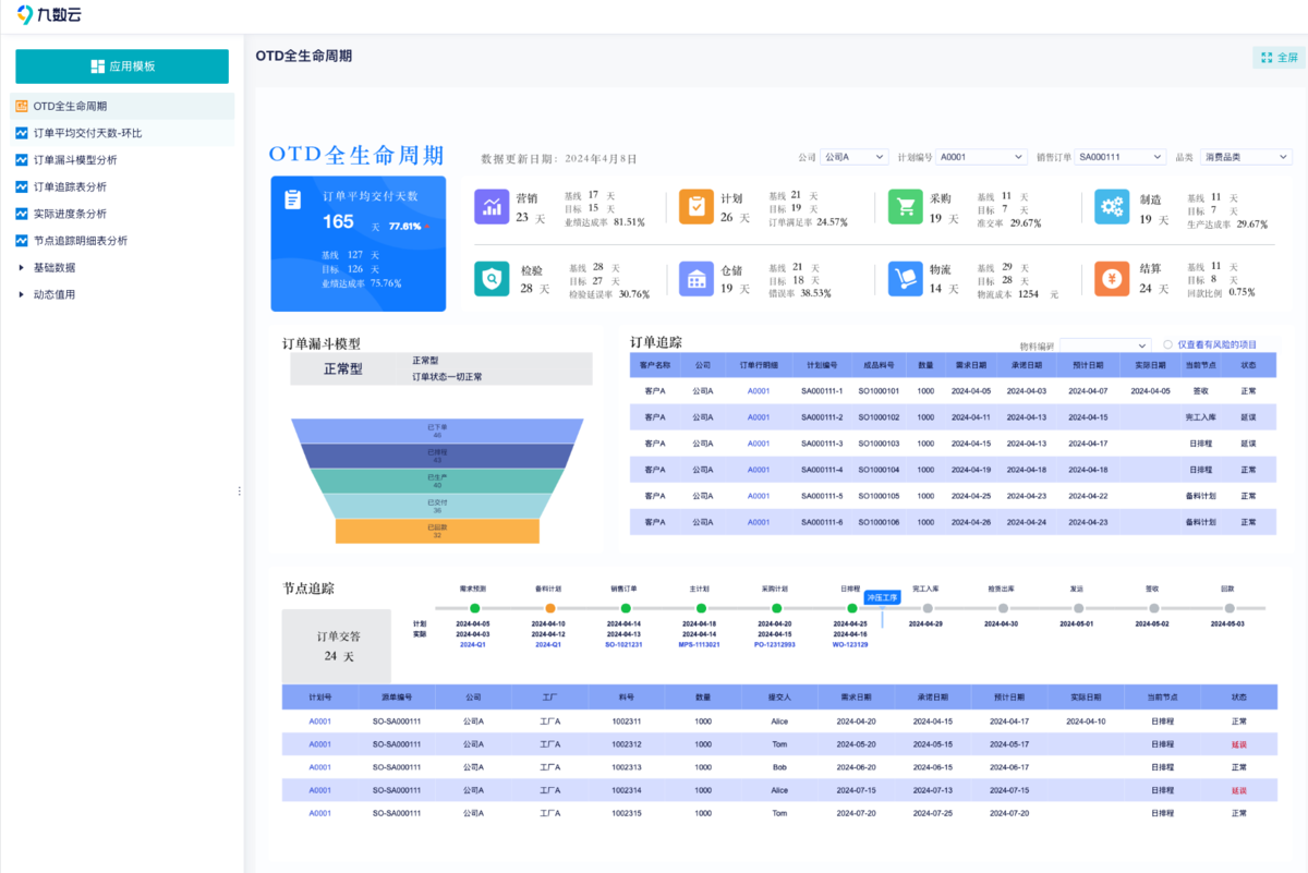 订单分析表怎么做?模板使用缩略图 订单分析表怎么做?模板使用缩略图