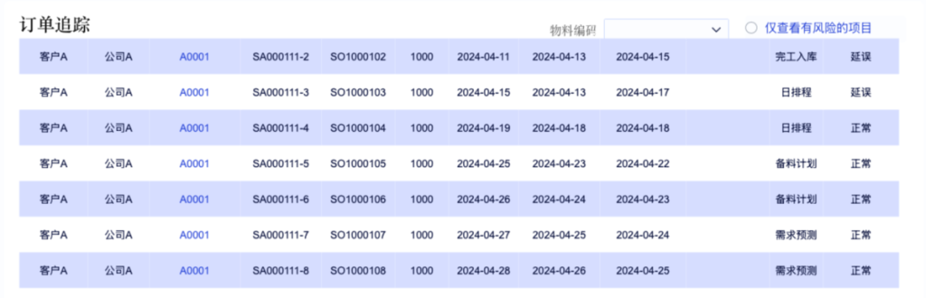 订单分析表怎么做？模板使用插图2