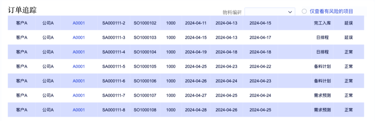 打破传统表格,销售日报表系统提升销售效率缩略图 打破传统表格,销售日报表系统提升销售效率缩略图