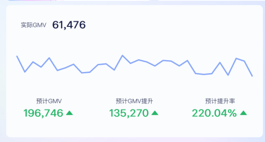 gmv是什么意思在电商中缩略图 gmv是什么意思在电商中缩略图
