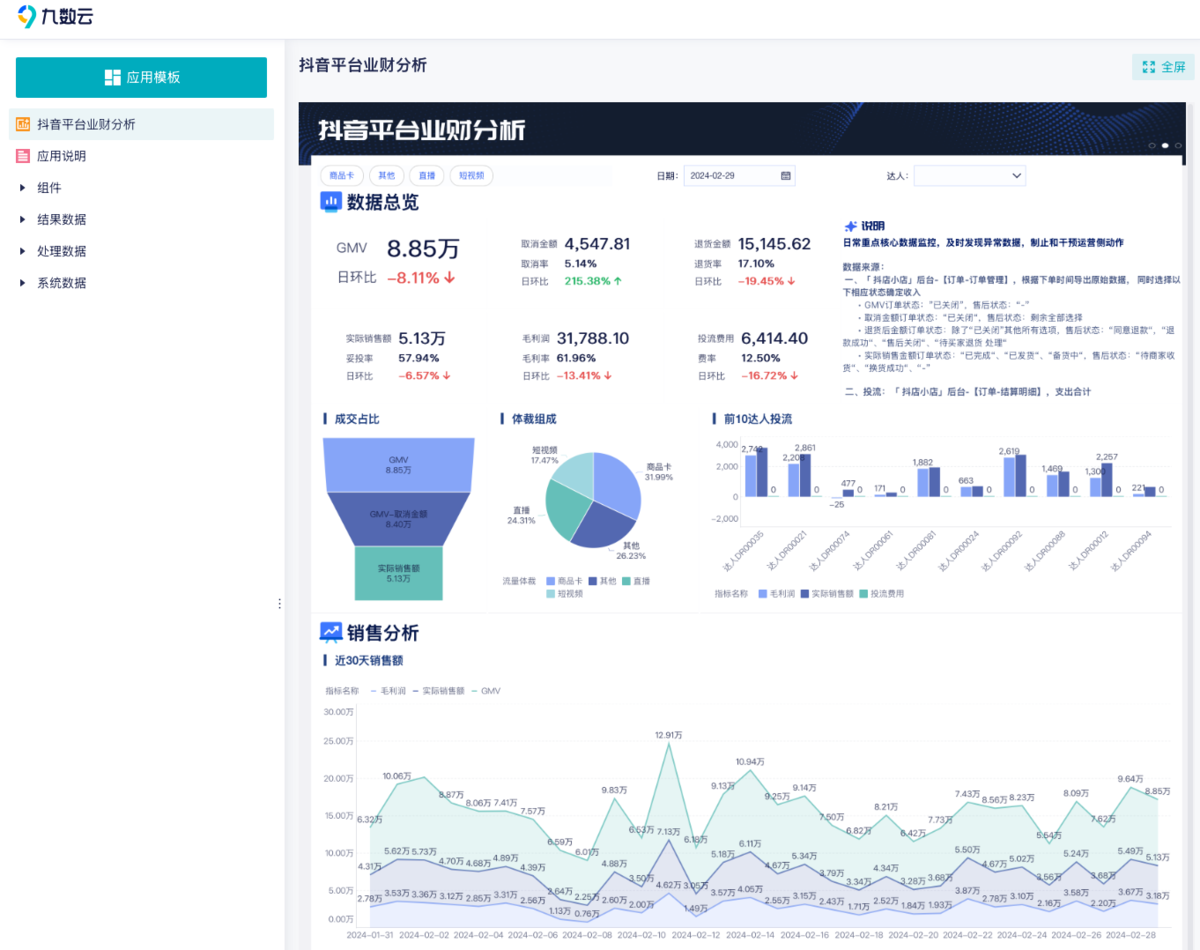 数据监控与在线营销持续优化