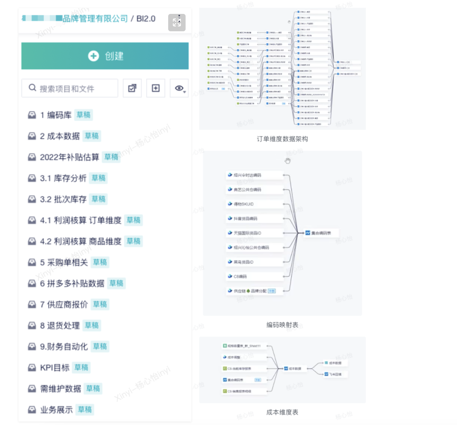 电商行业：某品牌管理有限公司