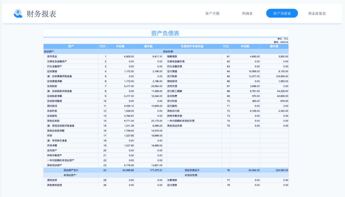 资产负债表分析：解读财务结构，揭示企业健康状况