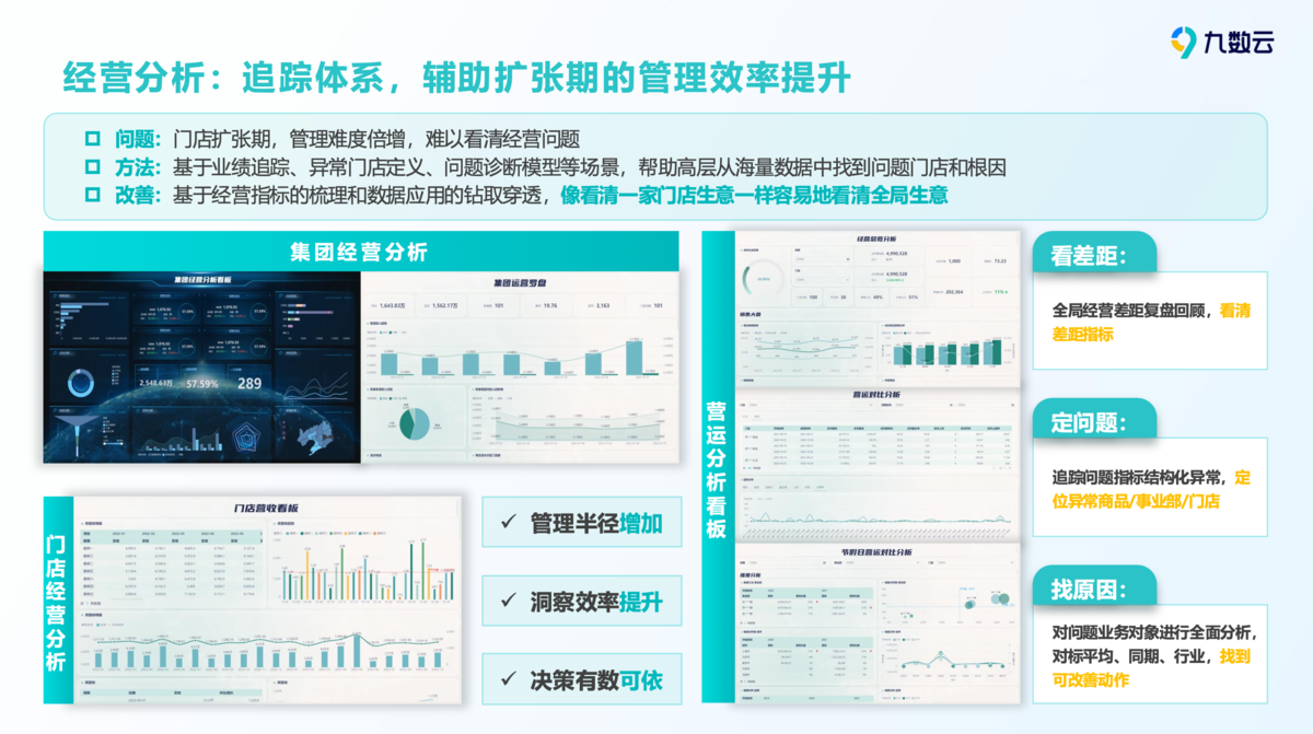 数据驱动运营：利用CRM和BI工具实现精细化管理