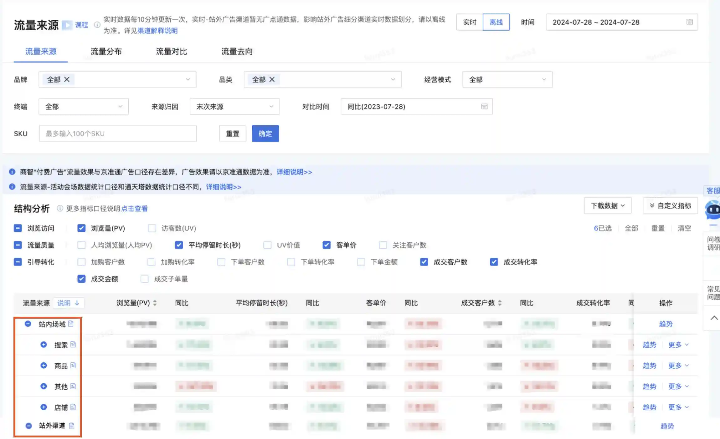 电商后台数据分析：解读关键指标，提升运营效率插图