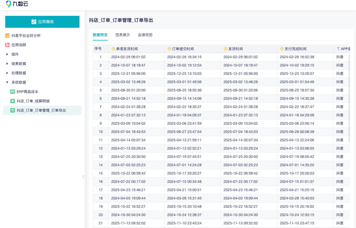 抖音业财一体化模型：监控 + 分析+预警 ，一站式解决经营难题插图4