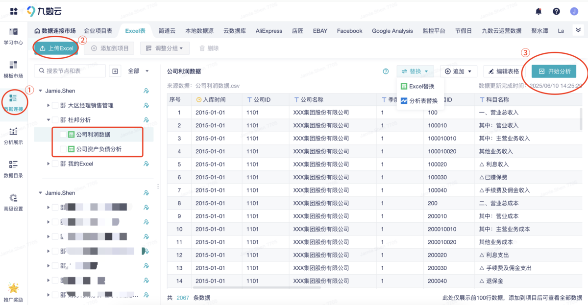 杜邦分析体系框架图（附模板与步骤详解）插图2