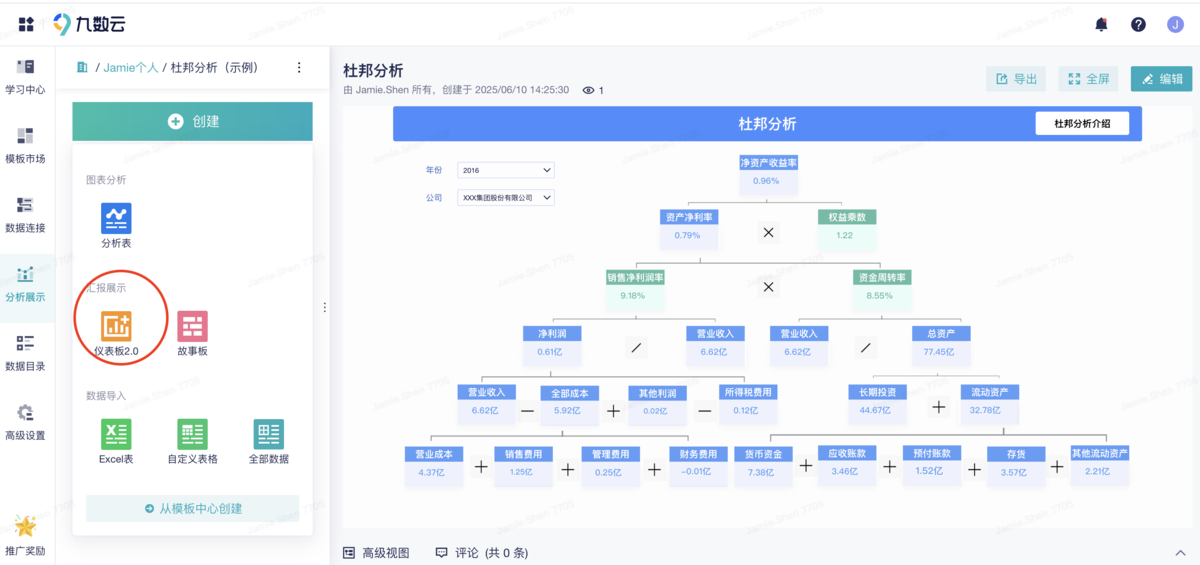 杜邦分析体系框架图（附模板与步骤详解）插图10