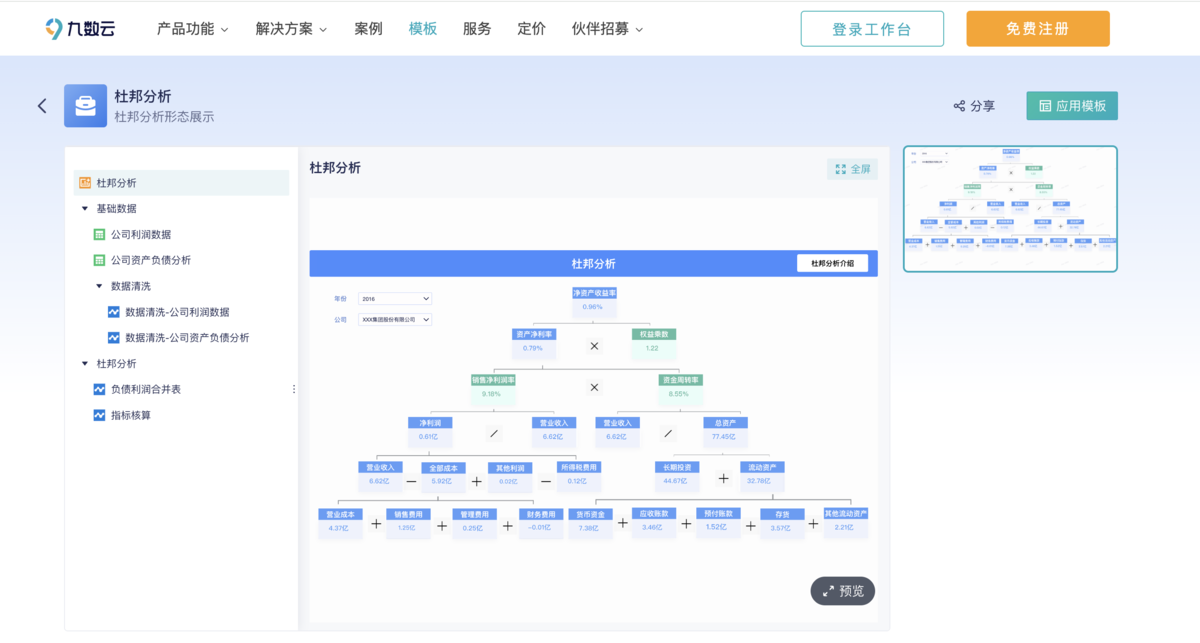 杜邦分析法从哪几个方面分析缩略图 杜邦分析法从哪几个方面分析缩略图