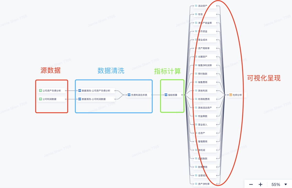 杜邦分析体系框架图（附模板与步骤详解）插图1