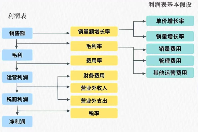 如何做财务报表:从数据收集到报表生成缩略图 如何做财务报表:从数据收集到报表生成缩略图