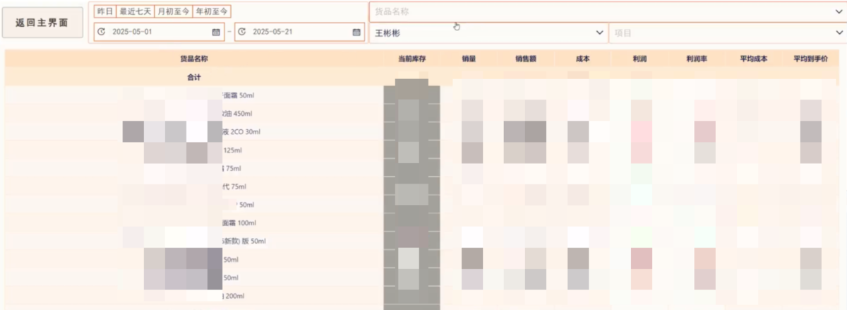 电商行业：某品牌管理有限公司插图10