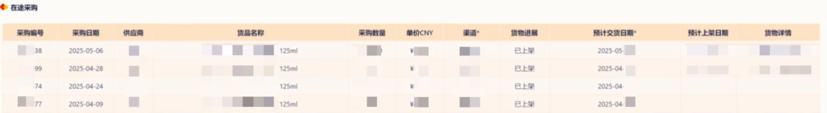 电商行业：某品牌管理有限公司插图12