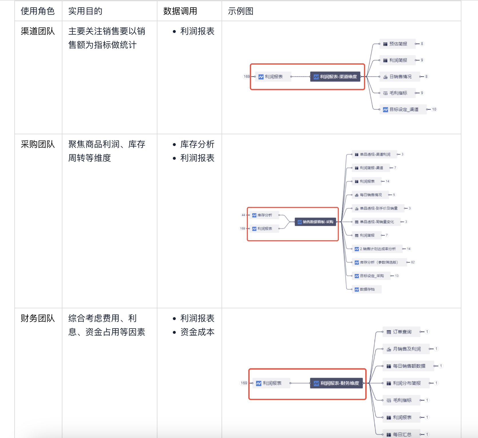电商行业：某品牌管理有限公司插图3