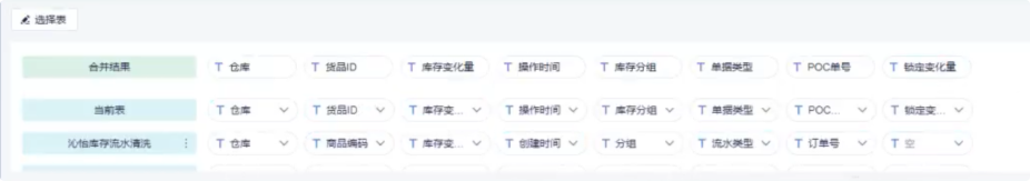 电商行业：某品牌管理有限公司插图5