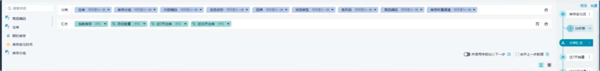 电商行业：某品牌管理有限公司插图6