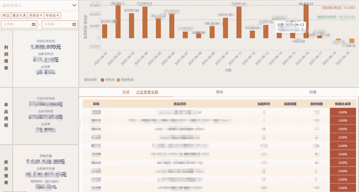 电商行业：某品牌管理有限公司插图8