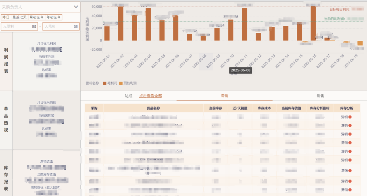 电商行业：某品牌管理有限公司插图9
