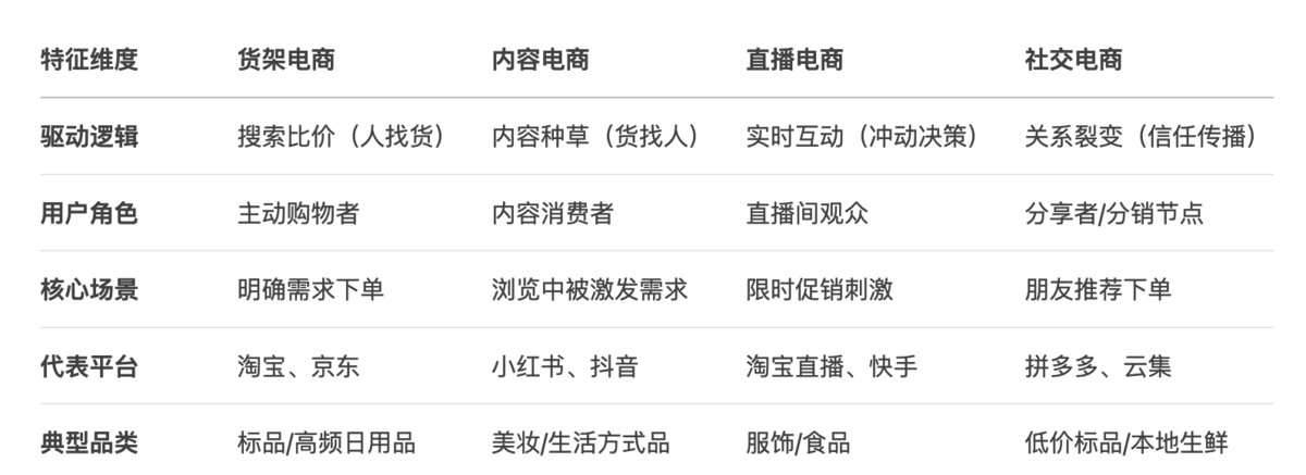 货架电商是什么意思?详解传统电商模式、特征及运作方式缩略图 货架电商是什么意思?详解传统电商模式、特征及运作方式缩略图