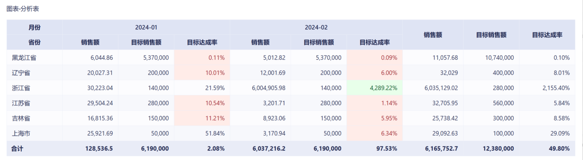 Excel表格样式设置全攻略:美化表格,提升数据可读性