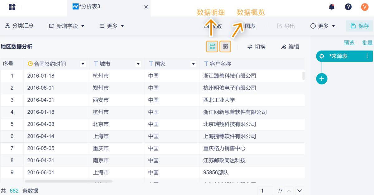 九数云BI功能详解-数据概览视图：快速识别数据异常，提高分析效率