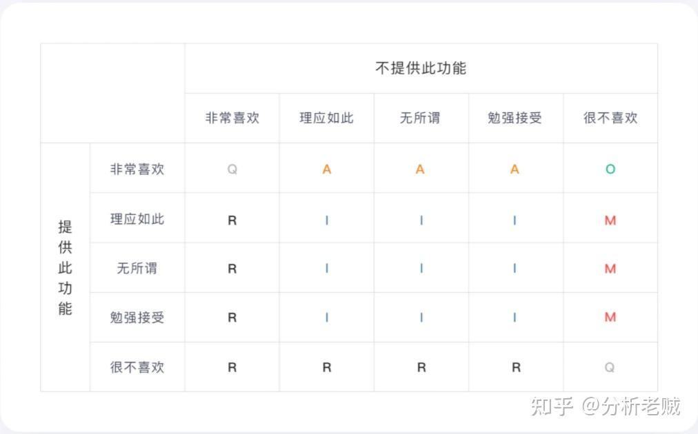 kano模型真的好用吗？如何优化？插图2