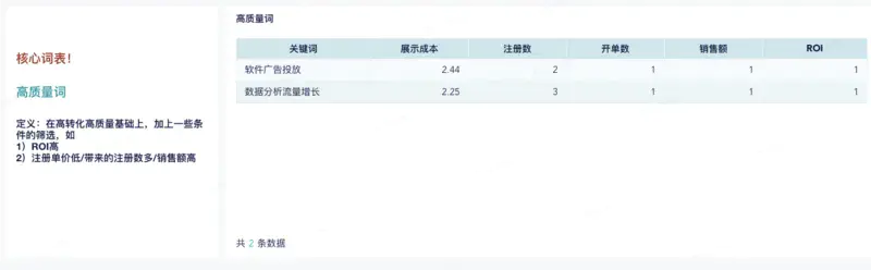 SEM数据分析怎么做？从优化师的视角给你讲解，小白也能快速上手！插图8