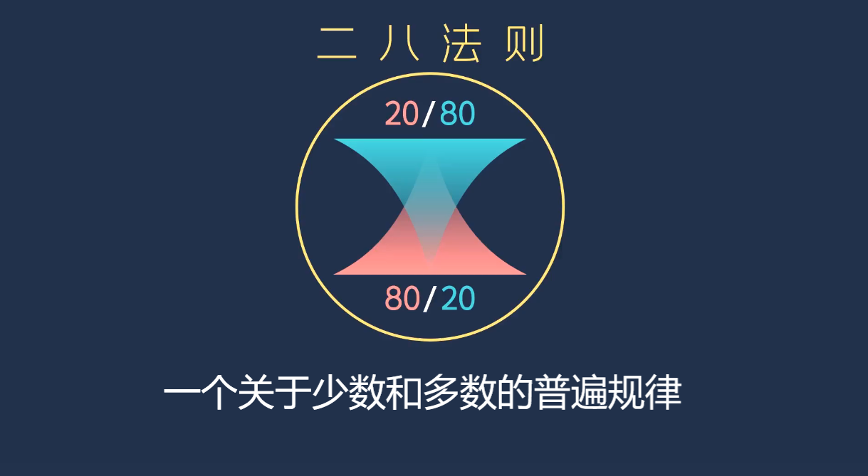 柏拉图分析法：80/20法则，高效解决问题的利器缩略图