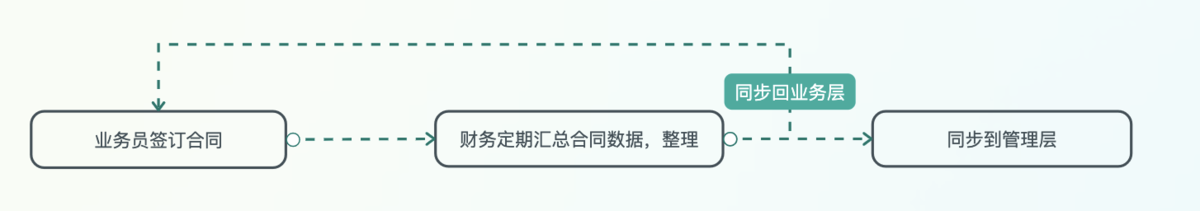 制造行业：仙工智能插图