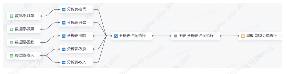 制造行业：仙工智能插图4