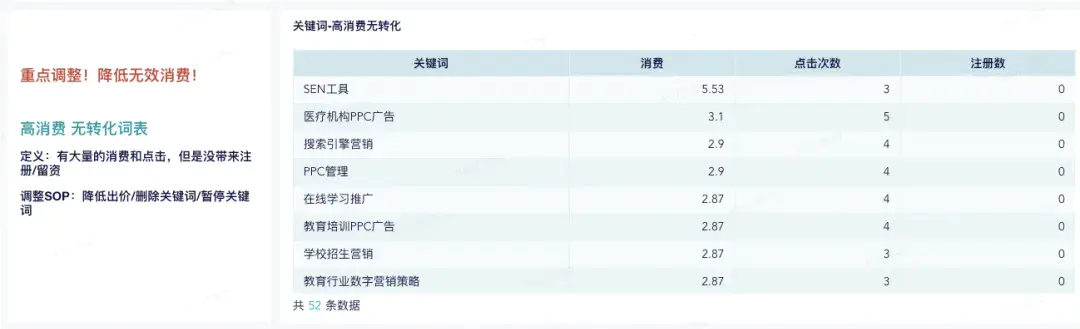SEM数据分析怎么做？从优化师的视角给你讲解，小白也能快速上手！插图9