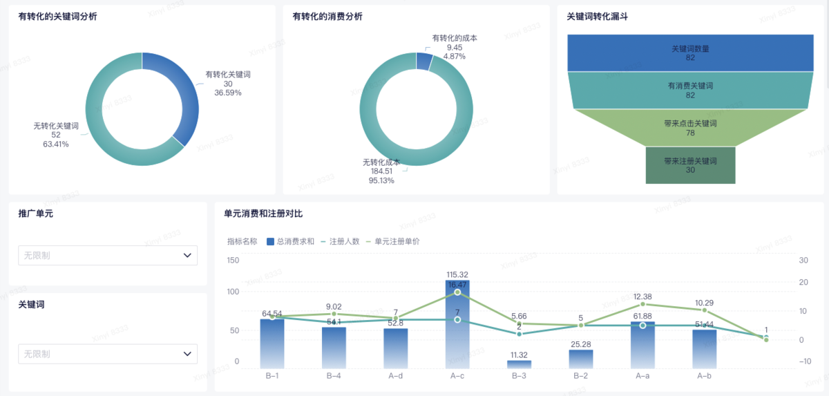 SEM数据分析怎么做？从优化师的视角给你讲解，小白也能快速上手！插图6