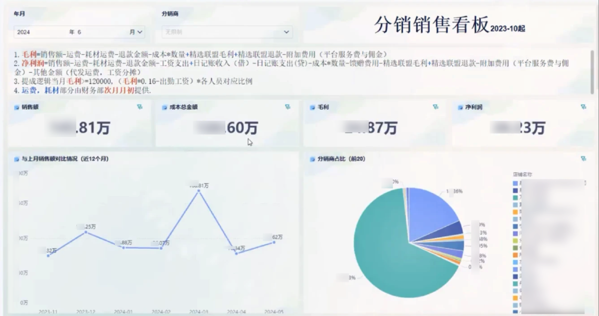 直播带货数据分析之直播间利润计算插图1