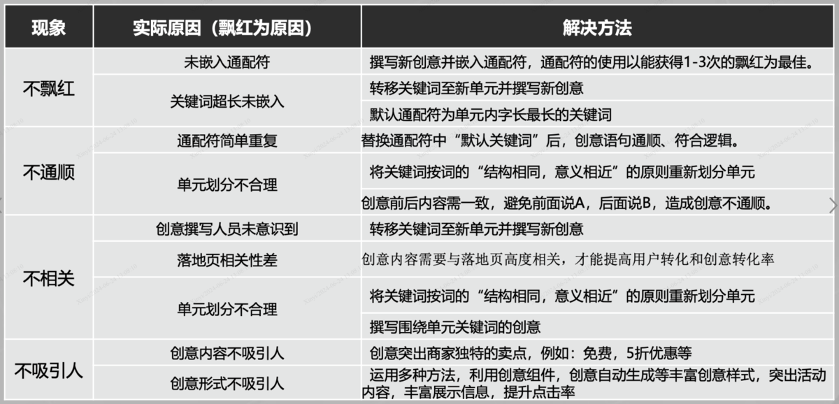 SEM数据分析怎么做？从优化师的视角给你讲解，小白也能快速上手！插图11