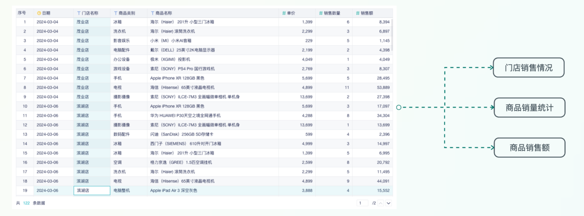 九数云BI功能详解：图表高级模式缩略图