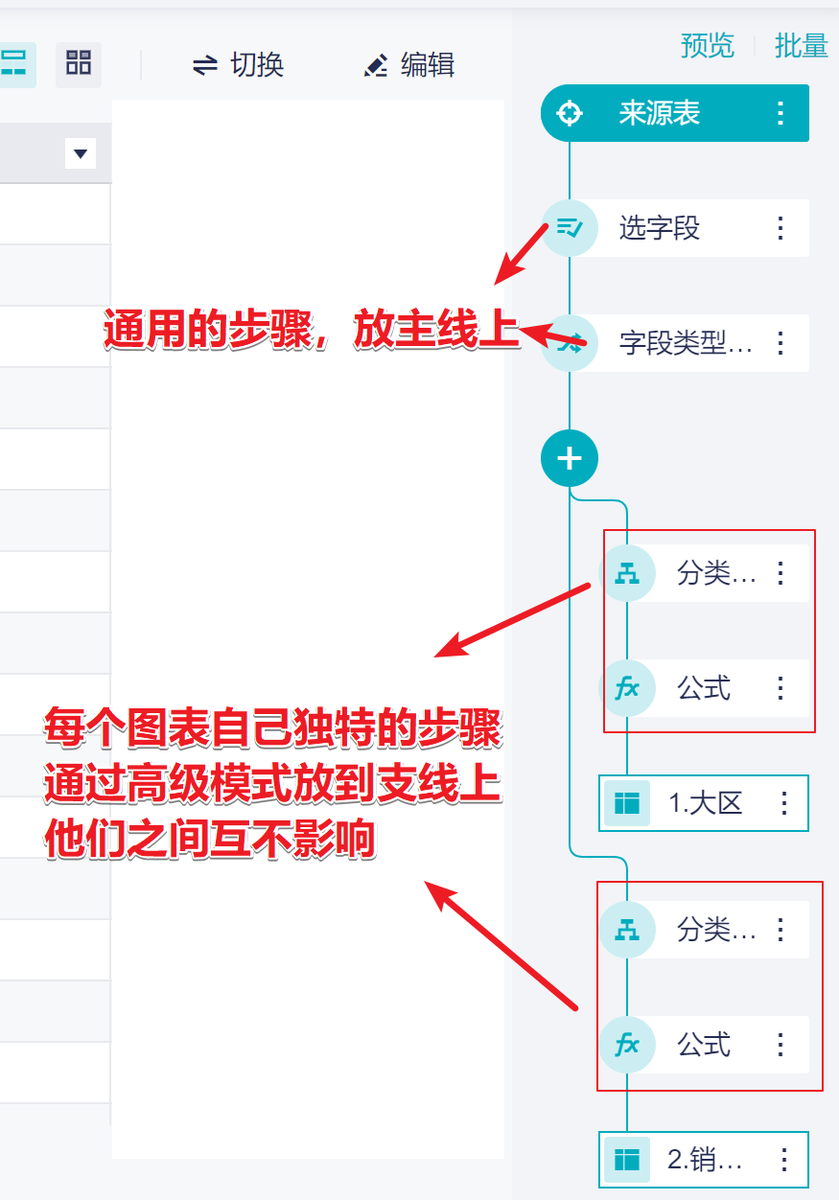 九数云BI功能详解：图表高级模式插图