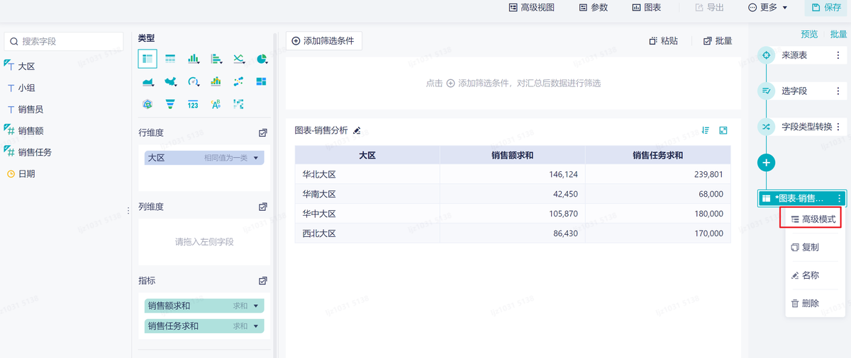 九数云BI功能详解：图表高级模式插图3