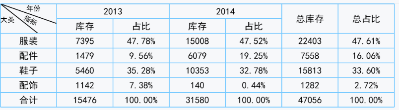 九数云BI复杂表格：面向复杂业务场景的高级分析插图10