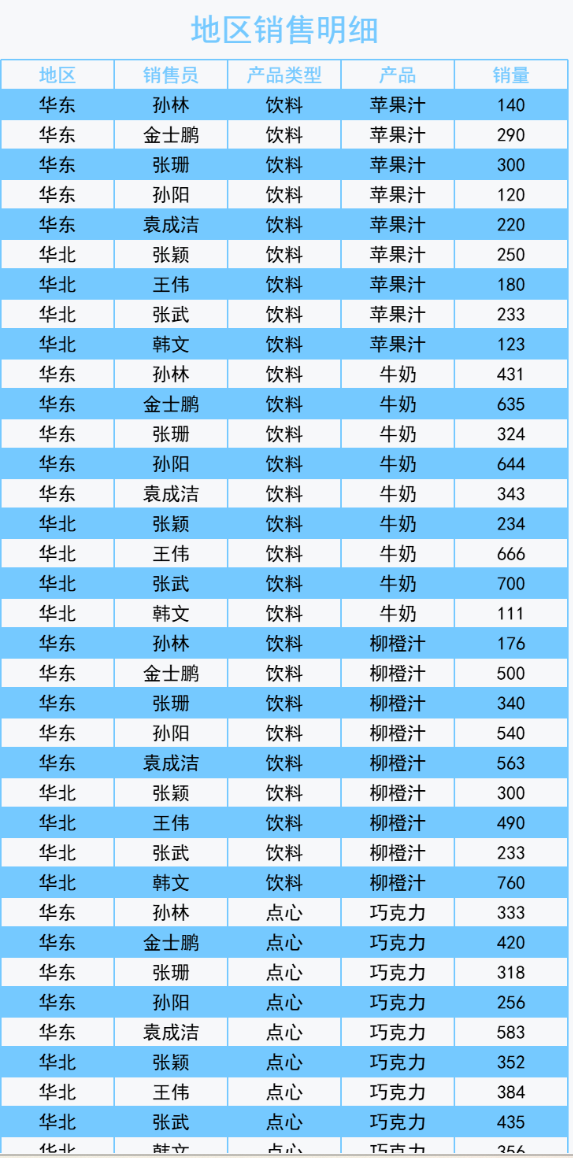 九数云BI复杂表格：面向复杂业务场景的高级分析插图3