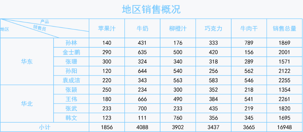 九数云BI复杂表格：面向复杂业务场景的高级分析插图1