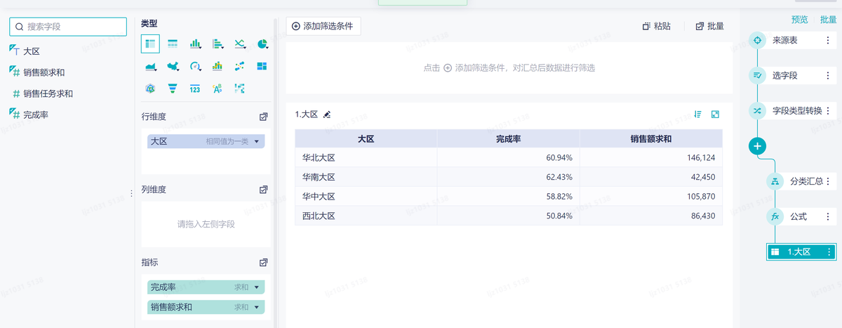 九数云BI功能详解：图表高级模式插图6
