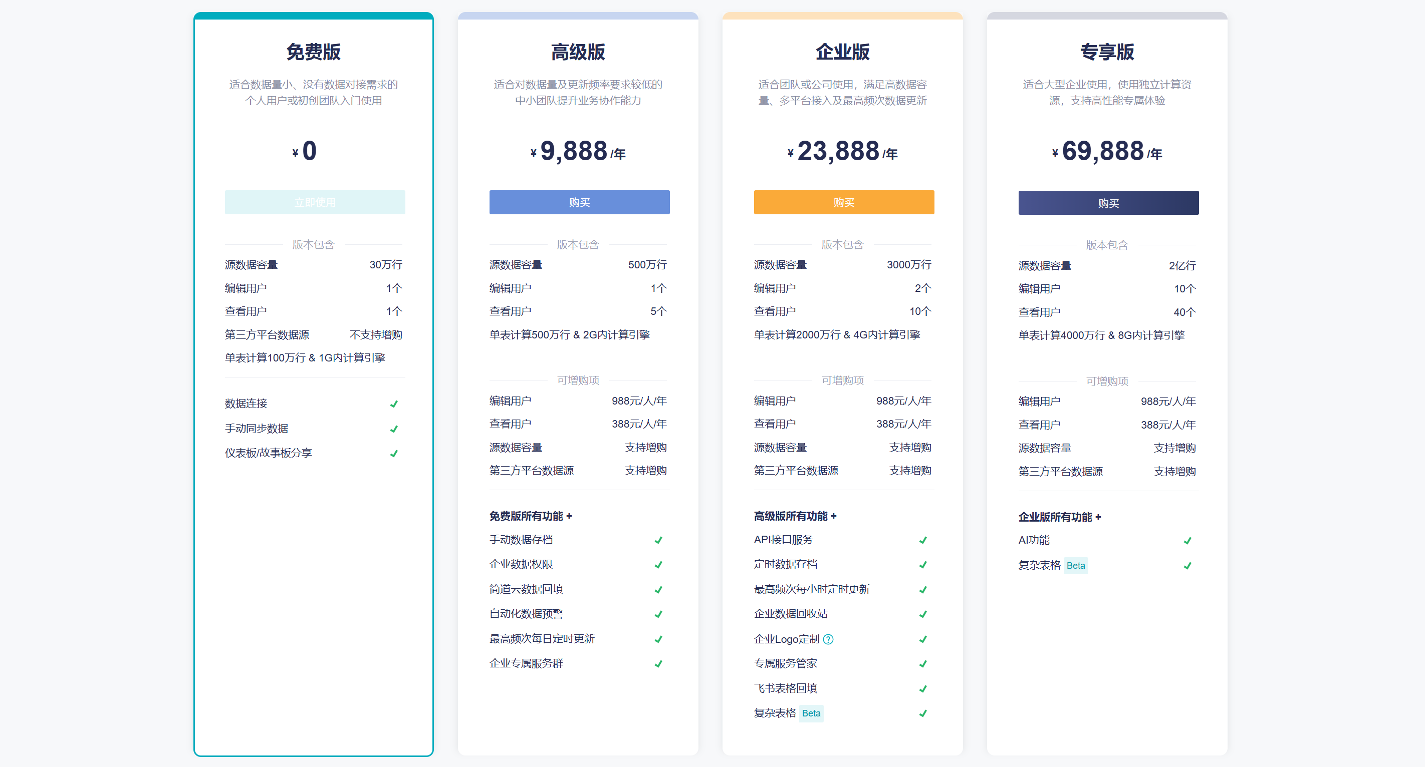 帆软报表工具价格：FineReport、九数云BI、FineBI、FineVis报价解析缩略图