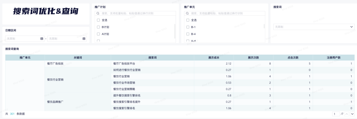 SEM数据分析怎么做？从优化师的视角给你讲解，小白也能快速上手！插图10